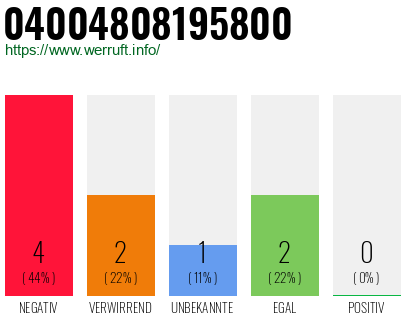 Rufnummer 04004808195800 Telefonnummer 04004808195800