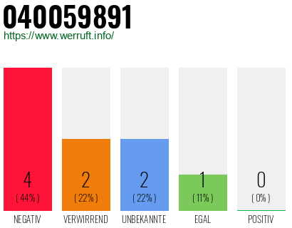 Rufnummer 040059891 Telefonnummer 040059891
