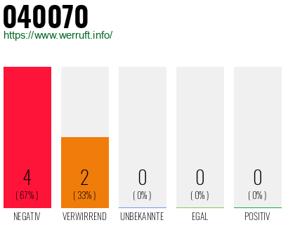 Rufnummer 040070 Telefonnummer 040070