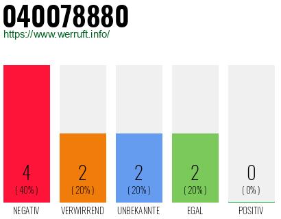 Rufnummer 040078880 Telefonnummer 040078880