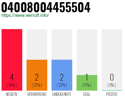 Rufnummer 04008004455504 Telefonnummer 04008004455504