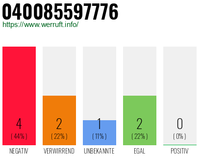 Telefonnummer 040085597776