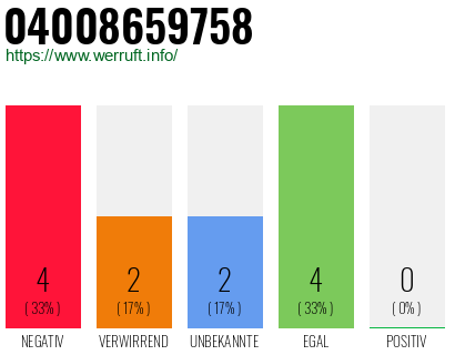 Rufnummer 04008659758 Telefonnummer 04008659758