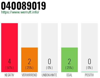 Rufnummer 040089019 Telefonnummer 040089019