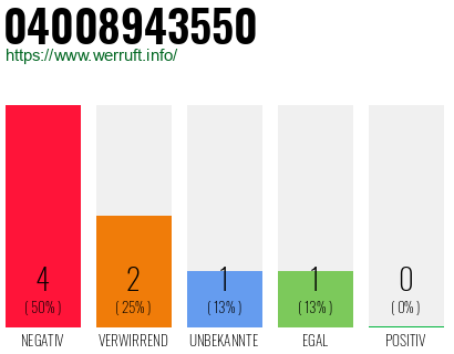 Rufnummer 04008943550 Telefonnummer 04008943550