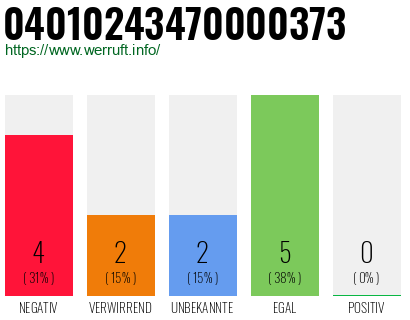 Rufnummer 04010243470000373 Telefonnummer 04010243470000373