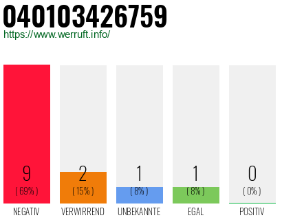 Rufnummer 040103426759 Telefonnummer 040103426759