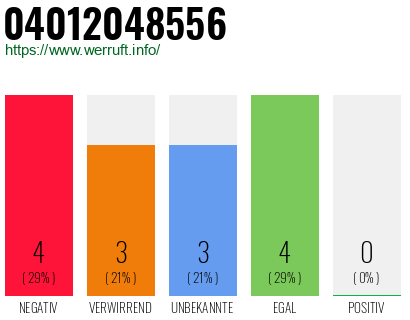 Rufnummer 04012048556 Telefonnummer 04012048556