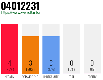 Rufnummer 04012231 Telefonnummer 04012231