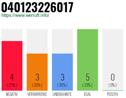 Rufnummer 040123226017 Telefonnummer 040123226017