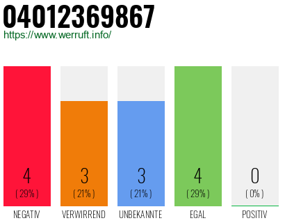 Rufnummer 04012369867 Telefonnummer 04012369867