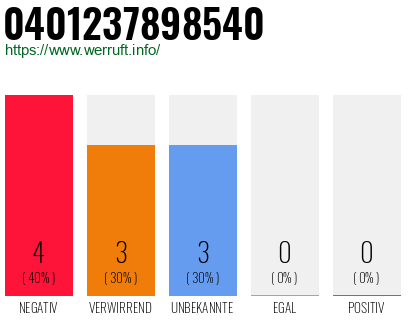 Rufnummer 0401237898540 Telefonnummer 0401237898540