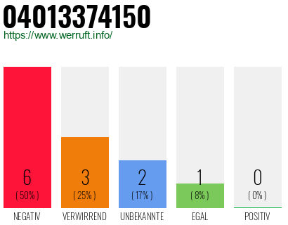 Rufnummer 04013374150 Telefonnummer 04013374150