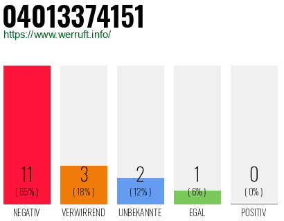 Rufnummer 04013374151 Telefonnummer 04013374151