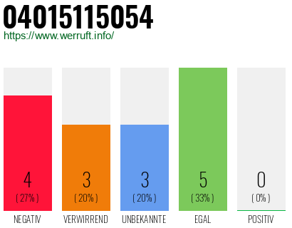 Rufnummer 04015115054 Telefonnummer 04015115054