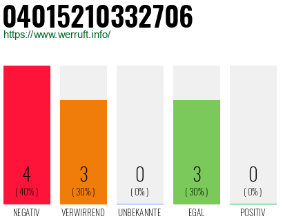 Rufnummer 04015210332706 Telefonnummer 04015210332706