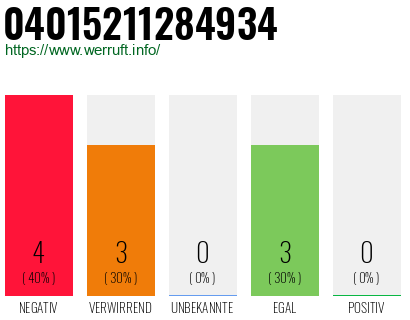 Rufnummer 04015211284934 Telefonnummer 04015211284934