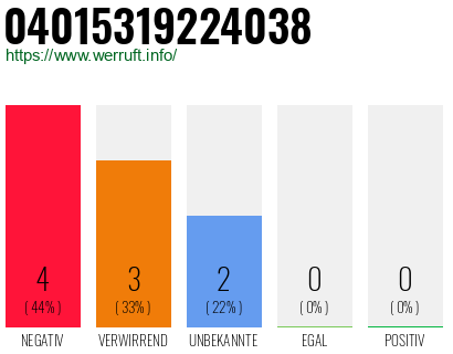 Rufnummer 04015319224038 Telefonnummer 04015319224038