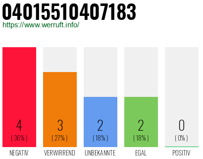 Rufnummer 04015510407183 Telefonnummer 04015510407183
