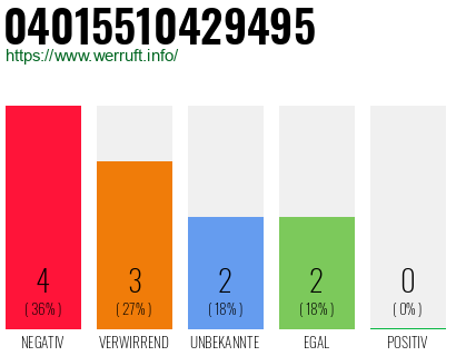 Rufnummer 04015510429495 Telefonnummer 04015510429495