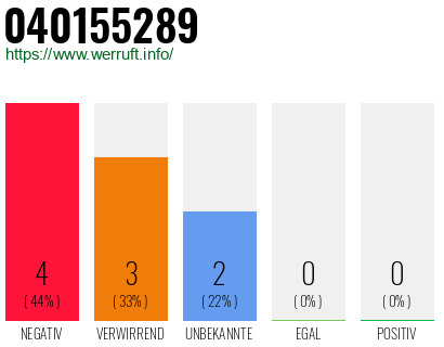 Rufnummer 040155289 Telefonnummer 040155289