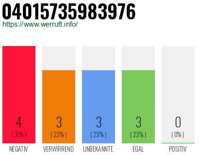 Rufnummer 04015735983976 Telefonnummer 04015735983976