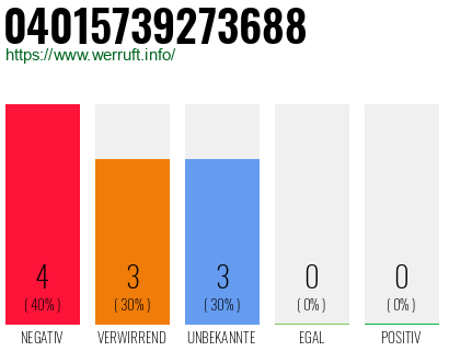 Rufnummer 04015739273688 Telefonnummer 04015739273688
