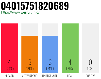 Rufnummer 04015751820689 Telefonnummer 04015751820689