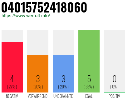 Rufnummer 04015752418060 Telefonnummer 04015752418060