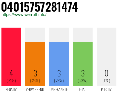 Rufnummer 04015757281474 Telefonnummer 04015757281474