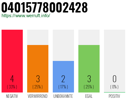 Rufnummer 04015778002428 Telefonnummer 04015778002428
