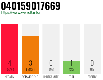 Rufnummer 040159017669 Telefonnummer 040159017669
