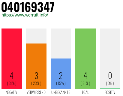 Rufnummer 040169347 Telefonnummer 040169347