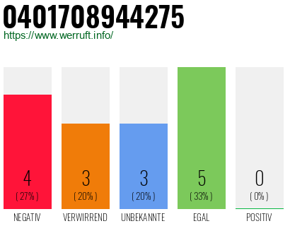 Rufnummer 0401708944275 Telefonnummer 0401708944275