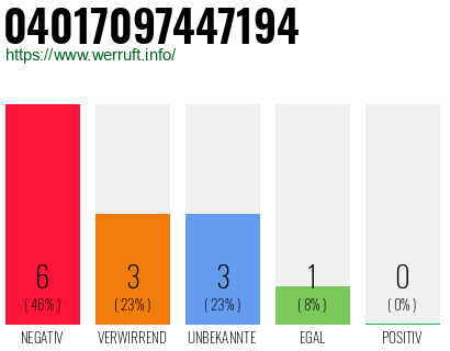 Rufnummer 04017097447194 Telefonnummer 04017097447194