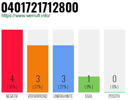 Rufnummer 0401721712800 Telefonnummer 0401721712800