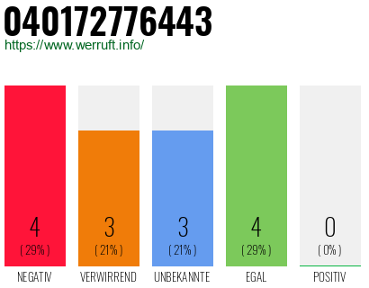Rufnummer 040172776443 Telefonnummer 040172776443