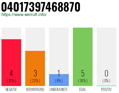 Rufnummer 04017397468870 Telefonnummer 04017397468870
