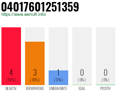 Rufnummer 04017601251359 Telefonnummer 04017601251359