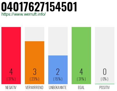 Rufnummer 04017627154501 Telefonnummer 04017627154501