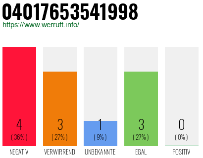 Rufnummer 04017653541998 Telefonnummer 04017653541998