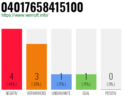 Rufnummer 04017658415100 Telefonnummer 04017658415100