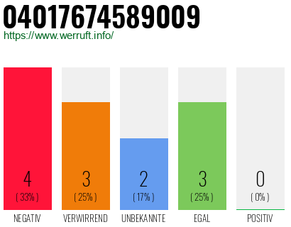 Rufnummer 04017674589009 Telefonnummer 04017674589009