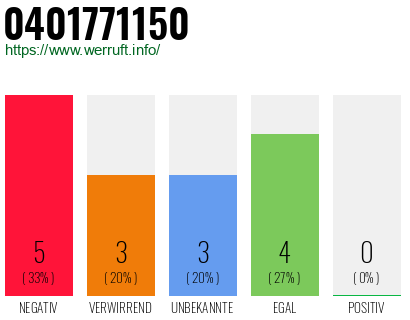 Rufnummer 0401771150 Telefonnummer 0401771150