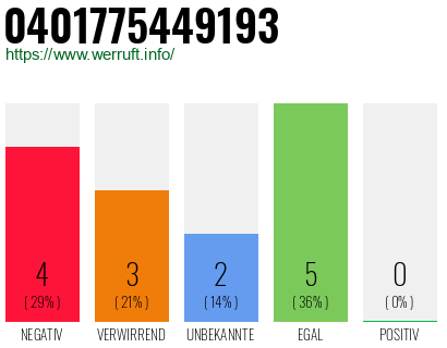 Rufnummer 0401775449193 Telefonnummer 0401775449193
