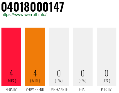 Rufnummer 04018000147 Telefonnummer 04018000147