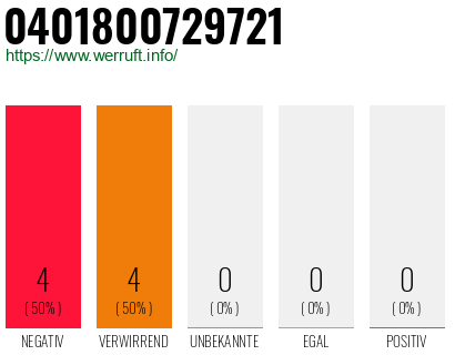 Rufnummer 0401800729721 Telefonnummer 0401800729721