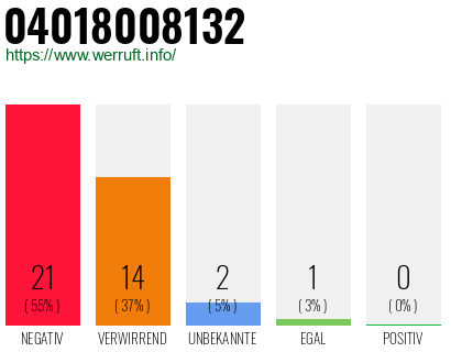 Rufnummer 04018008132 Telefonnummer 04018008132
