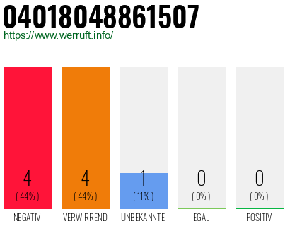 Rufnummer 04018048861507 Telefonnummer 04018048861507