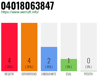 Rufnummer 04018063847 Telefonnummer 04018063847